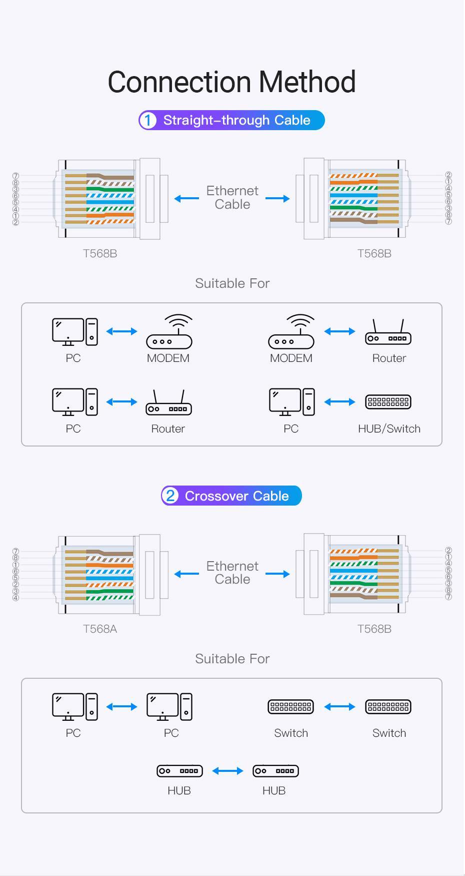 Кромепер для витого пара Vention 185 мм для коннекторов 8P 6P 4P (29516832) - фото 11 Кромепер для витого пара Vention 185 мм для коннекторов 8P 6P 4P (29516832) - фото 11
