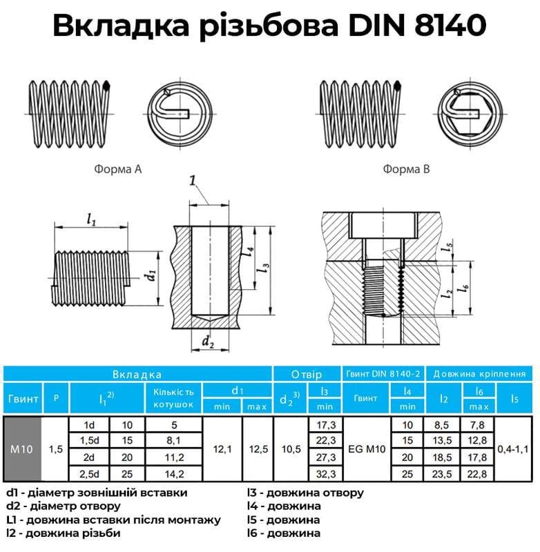 Вставка резьбовая пружинная Volkel DIN8140 M10x1,5 шаг 1,5 мм 1,5D нержавеющая сталь 3 шт. (INRTRTR071015015V0) - фото 3