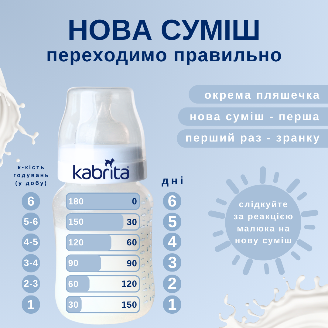 Детский напиток молочный KABRITA 3 GOLD 12-18 мес. на основе козьего молока 800 г (8716677007335) - фото 13
