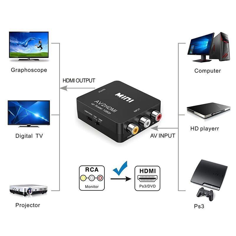 Конвертер видеосигнала AV HDMI видео + аудио Full HD 1080 P Felkin AV2HDMI - фото 4