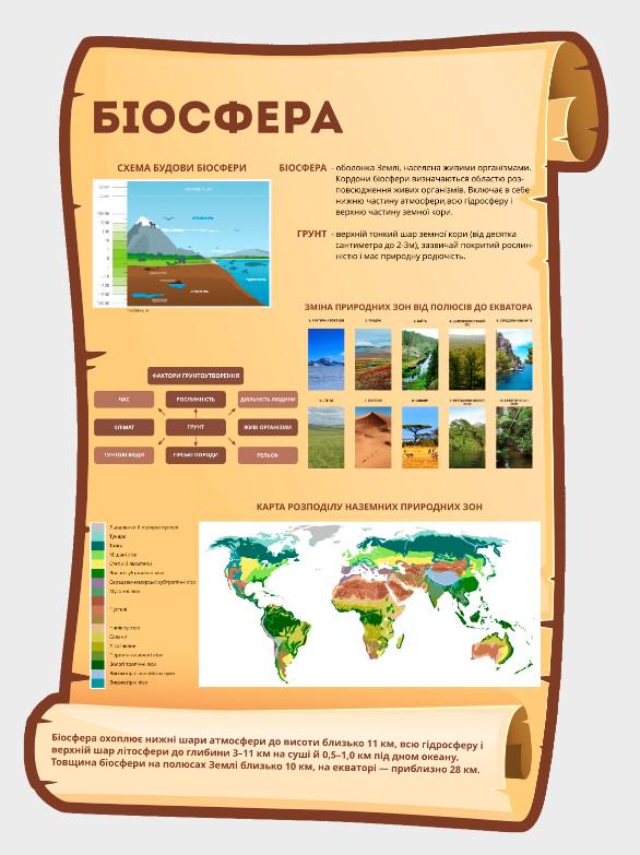 Стенд для учебных заведений "Біосфера" 730х1000 мм (КG0018)
