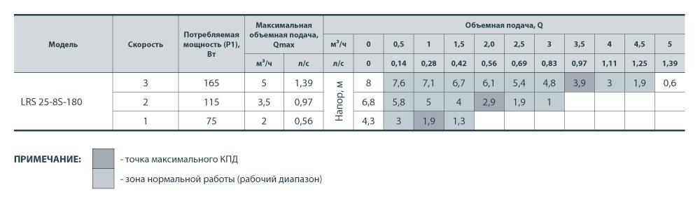 Насос циркуляционный Sprut LRS 25-8S-180 (4823072200903) - фото 5