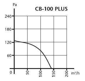 Вентилятор відцентровий Cata CB-100 Plus (00840000) - фото 5