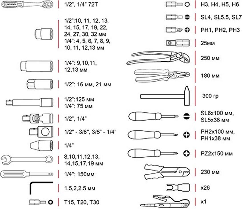 Набір інструментів Intertool 100 шт. (ET-8100) - фото 14 Набір інструментів Intertool 100 шт. (ET-8100) - фото 14