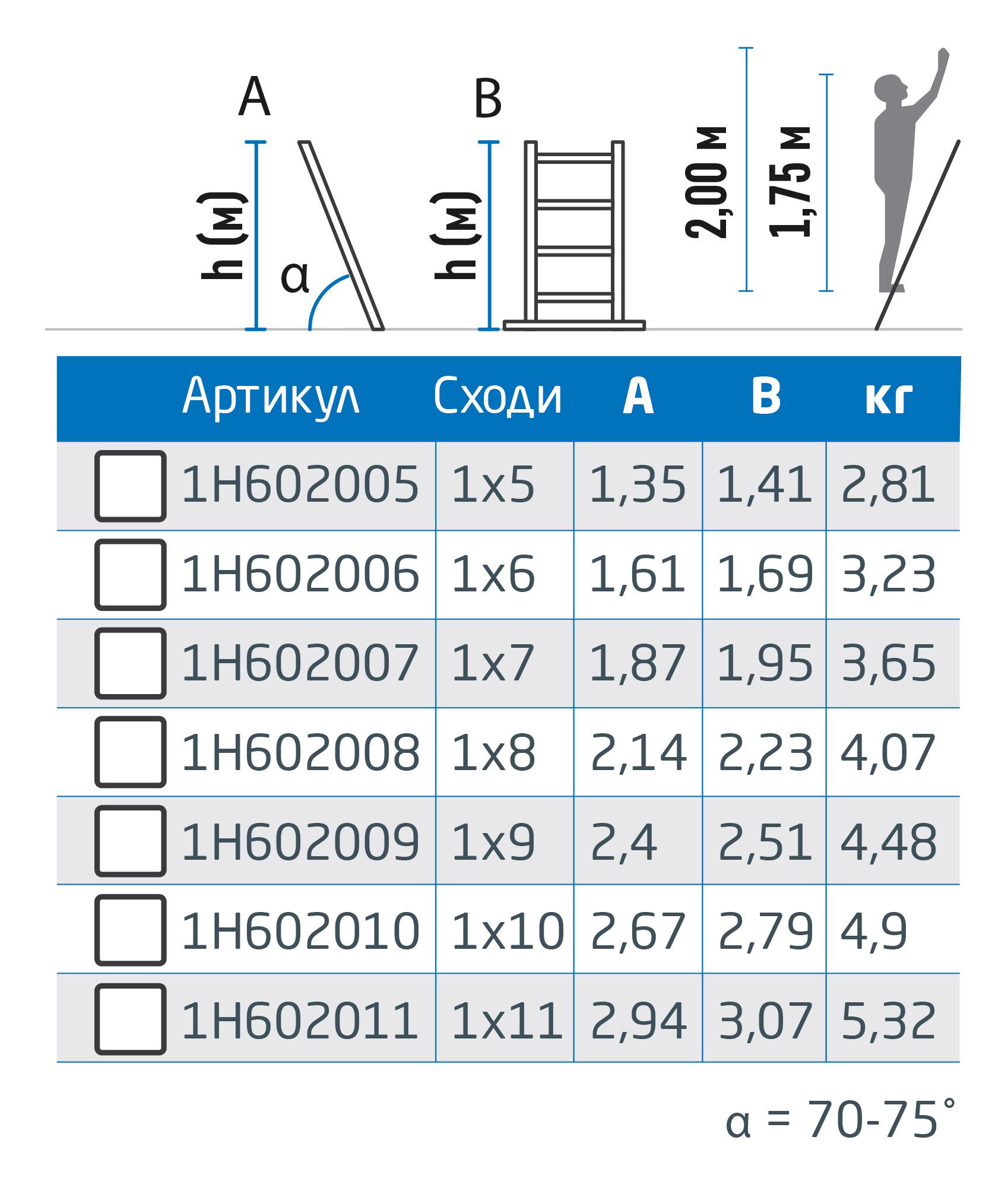 Драбина Меткас 1H602008 алюмінієва односекційна приставна 1х8 2,23 м (1899229790) - фото 4