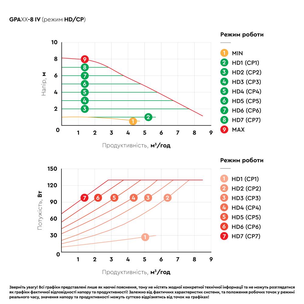 Циркуляційний насос Aquatica GPA40-8F/220 IV 8-130 Вт DN40 (774084) - фото 6 Циркуляційний насос Aquatica GPA40-8F/220 IV 8-130 Вт DN40 (774084) - фото 6