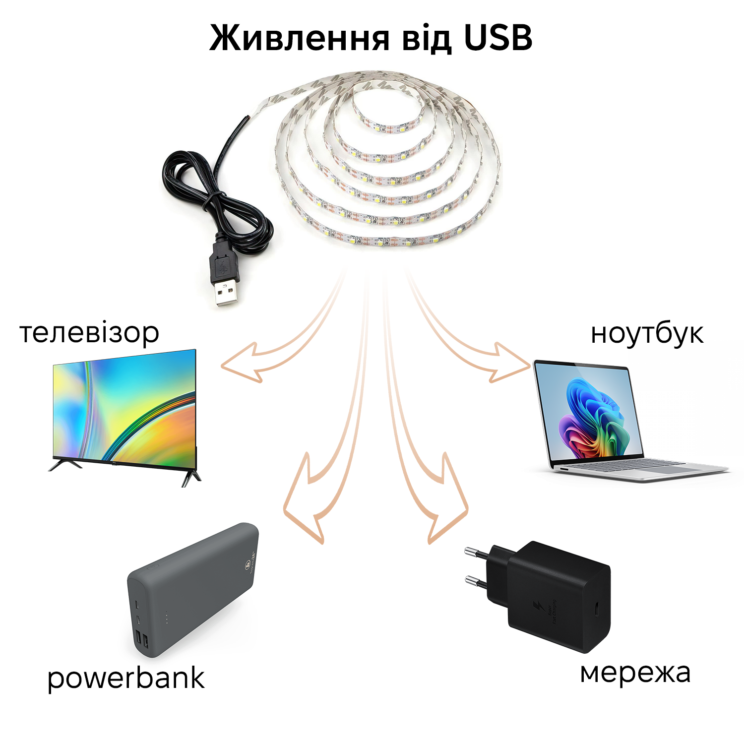 Світлодіодна стрічка INSPIRE Smart LED 1 USB 60 діодів 3000К - фото 2 Світлодіодна стрічка INSPIRE Smart LED 1 USB 60 діодів 3000К - фото 2