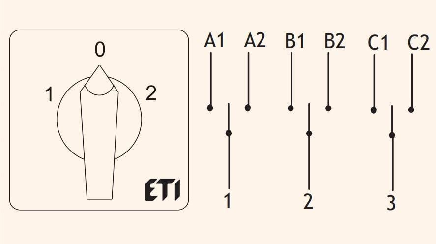 Переключатель пакетный ETI CS 25 53 U 1-0-2 3P 25A 480V (4773121)