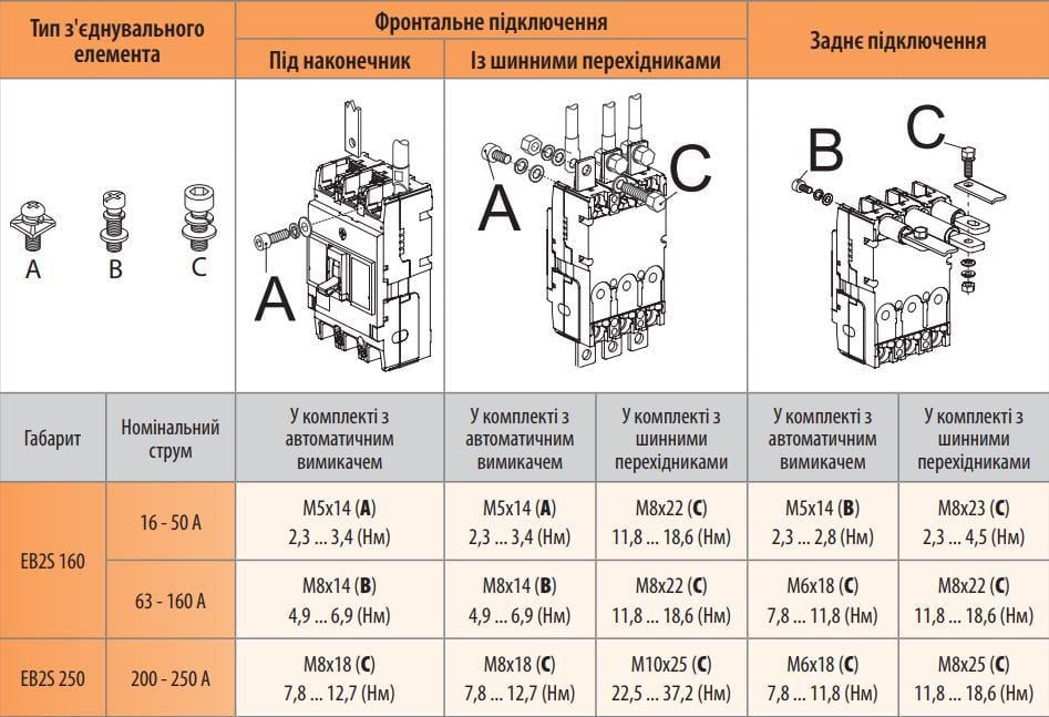 Автоматический выключатель ETI EB2S 160/3SF 3Р 100А 25кА (4671835) - фото 5