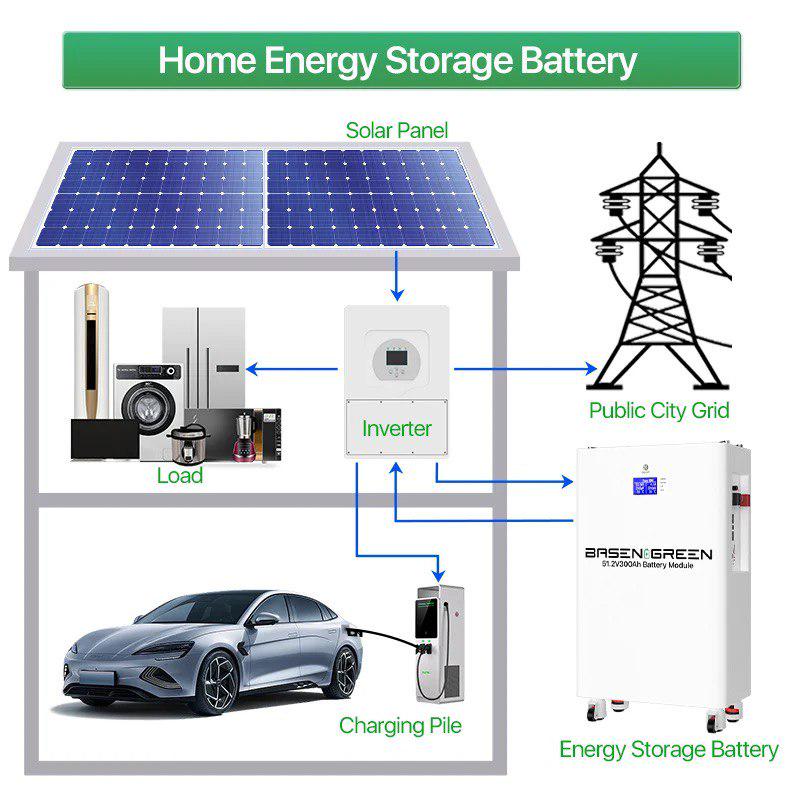 Аккумулятор Basen Green LiFePO4 51,2V 300Ah 15,36 kWh (BR-OW-LV-15X-0606) - фото 8