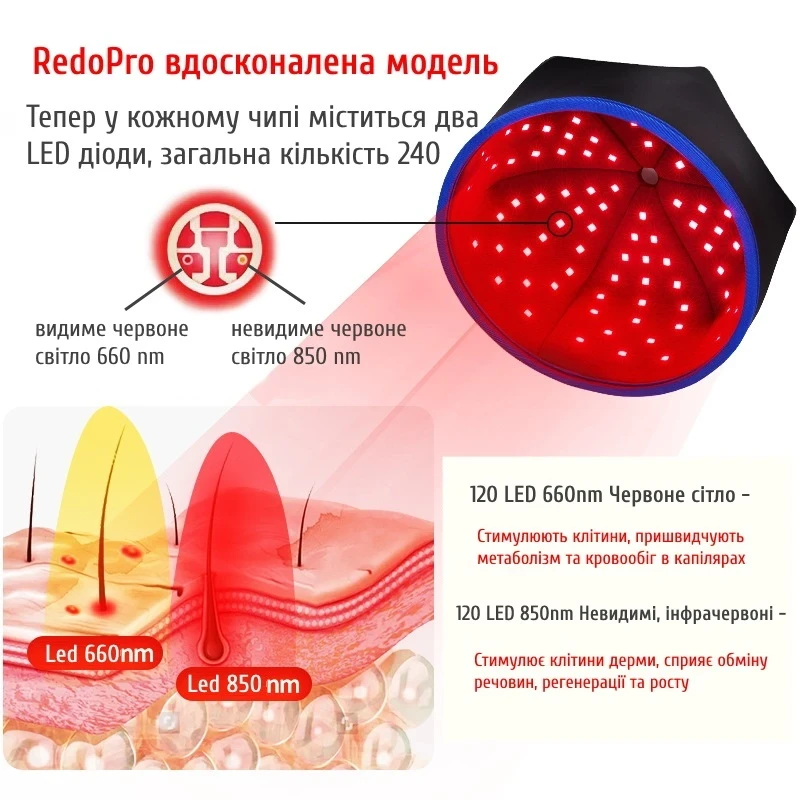 Шапка інфрачервона для росту волосся RedoPro світлова LED терапія 240 діодів 660nm і 850nm USB (135138) - фото 5
