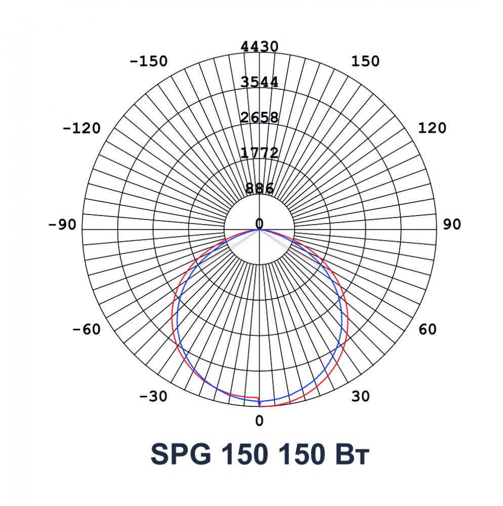 Прожектор Ultralight Slim SPG 150 150 Вт 13500Lm 6400K (49979) - фото 3