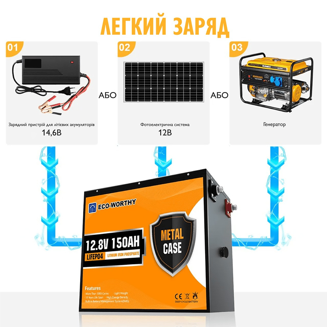 Акумулятор Eco Worthy LiFePO4 у металевому корпусі 3000 циклів 12V 150 Ah 1920 Wh (000965) - фото 6 Акумулятор Eco Worthy LiFePO4 у металевому корпусі 3000 циклів 12V 150 Ah 1920 Wh (000965) - фото 6