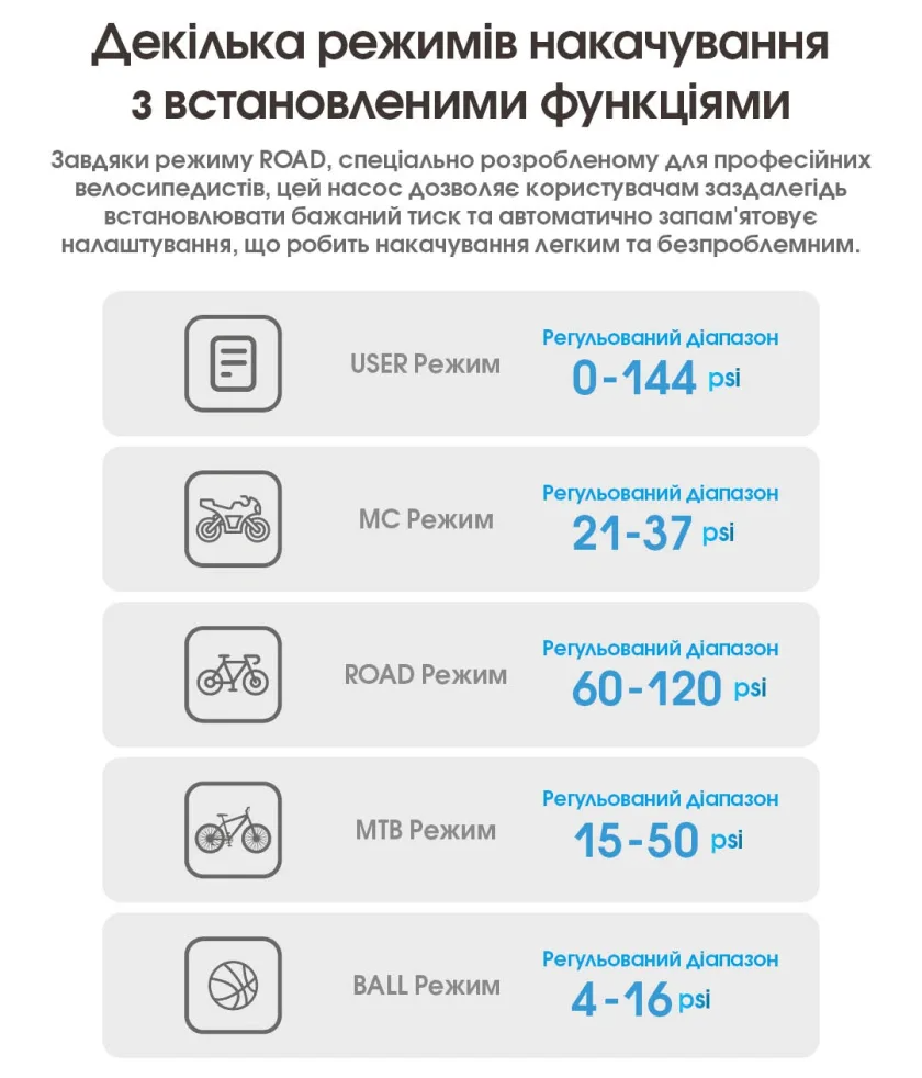 Насос аккумуляторный для велосипеда Nitecore EBP10 портативный компактный компрессор на 144 PSI/10 bar (001076) - фото 8