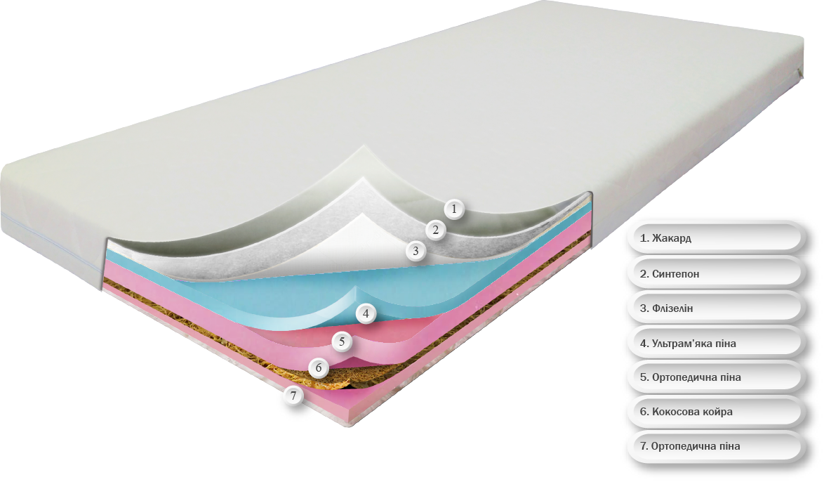 Матрас ортопедический для детей та подростков Сэйв Плюс жаккард 90х200 см (23598647) - фото 3 Матрас ортопедический для детей та подростков Сэйв Плюс жаккард 90х200 см (23598647) - фото 3