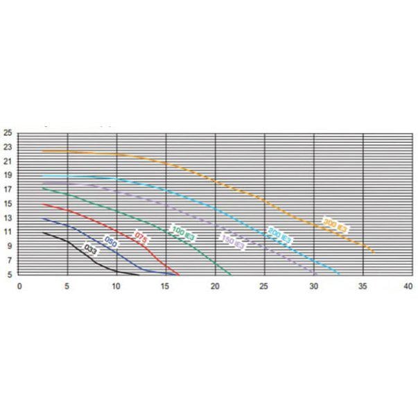 Насос для бассейна Hayward K-FLO SPK12607XY3 11,5 м3/час 0,88 кВт 380 В - фото 3