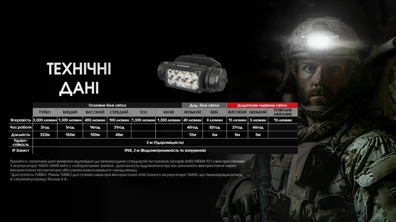 Ліхтар налобний Nitecore HC65M UHE USB-Type-C 2000 lm 222 м (27831891) - фото 9