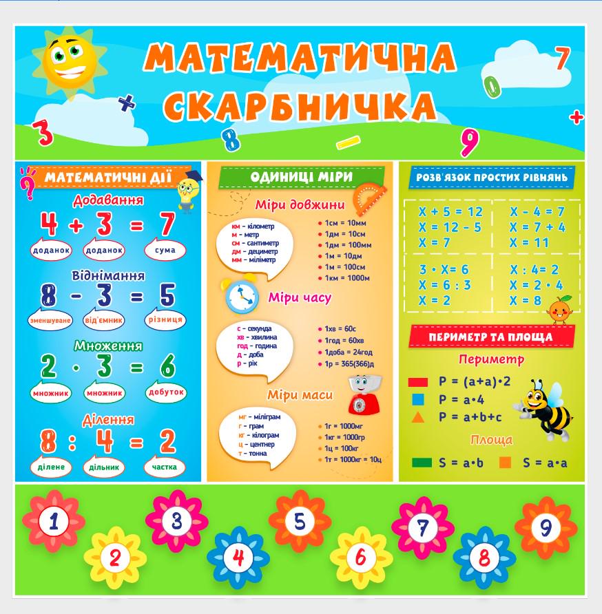 Стенд для учебных заведений "Математична Скарбничка" из ПВХ 1000х1000 мм (NUH0033) Стенд для учебных заведений "Математична Скарбничка" из ПВХ 1000х1000 мм (NUH0033)