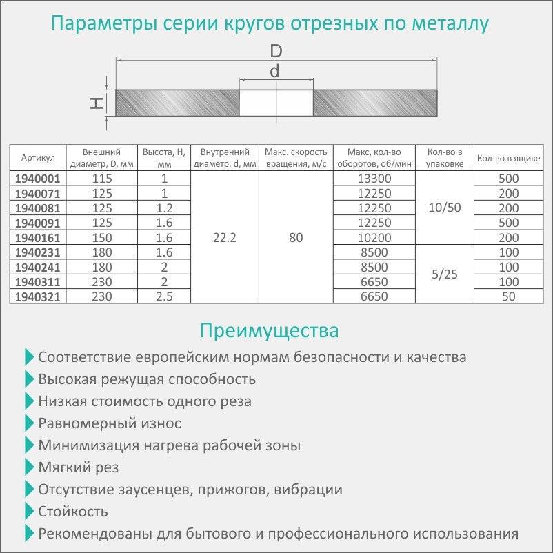 Коло відрізне Sigma по металу та нержавіючій сталі Ø230x2,5x22,2 мм 6650 об/хв (1940321) - фото 3 Коло відрізне Sigma по металу та нержавіючій сталі Ø230x2,5x22,2 мм 6650 об/хв (1940321) - фото 3