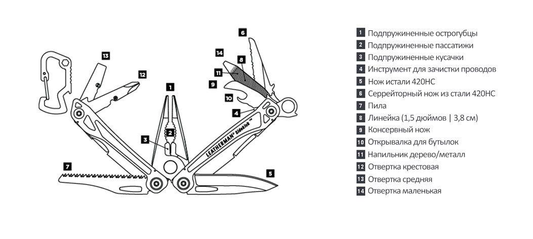 Мультитул Leatherman Sidekick (831439) - фото 12