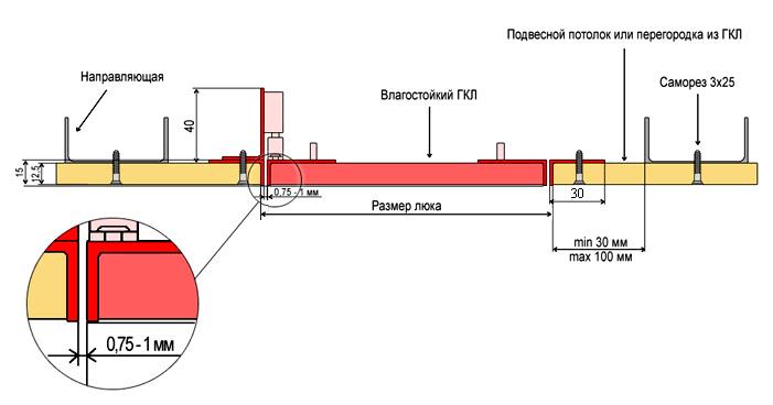 Ревізійний люк прихованого монтажу S-Dom під фарбування/поклейку шпалер типу стандарт 500x1100 мм (1411) - фото 8