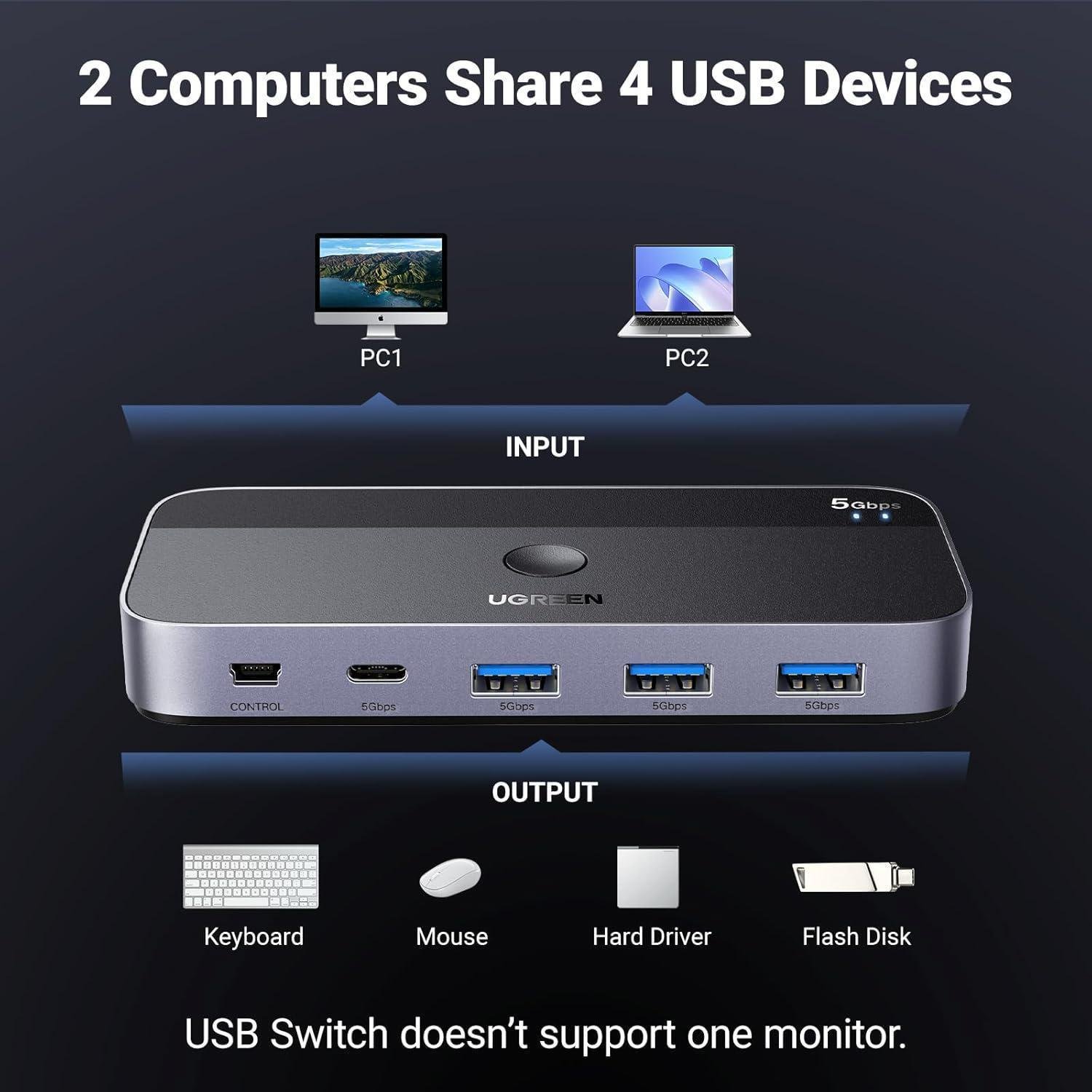 Перемикач USB-C UGREEN 2 ПК-4 порти USB-A USB-C 3.0/5 Гбіт/с з пультом Switch Сірий (25098) - фото 4 Перемикач USB-C UGREEN 2 ПК-4 порти USB-A USB-C 3.0/5 Гбіт/с з пультом Switch Сірий (25098) - фото 4