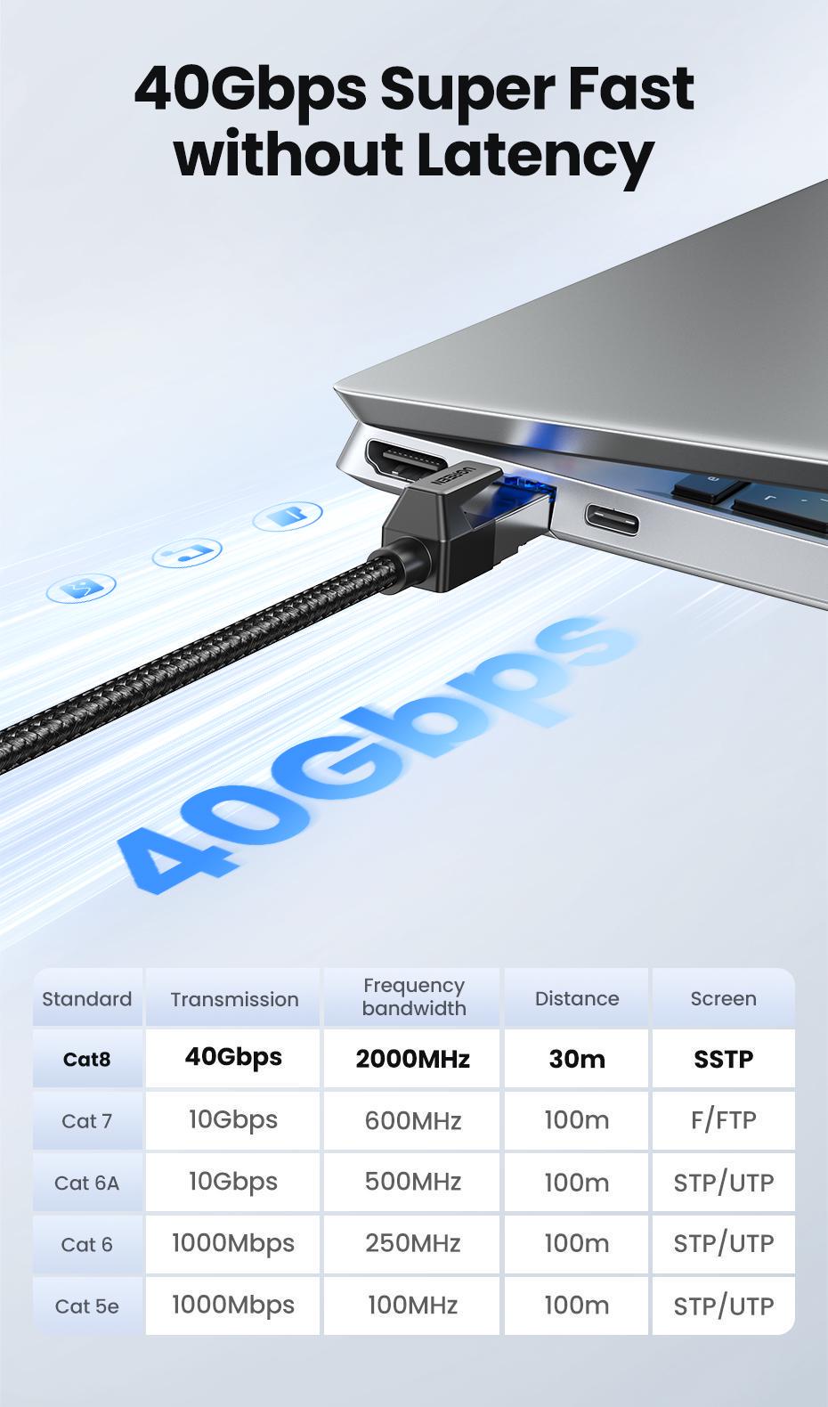 Интернет-кабель UGREEN Cat.8 F/FTP 40 Гбит/с 2000 МГц Lan RJ45 RJ 45 15 м Черный (30799) - фото 4