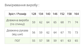 Куртка Cvetkov Каролина 140 см Каралово-розовый (2000000184920) - фото 5