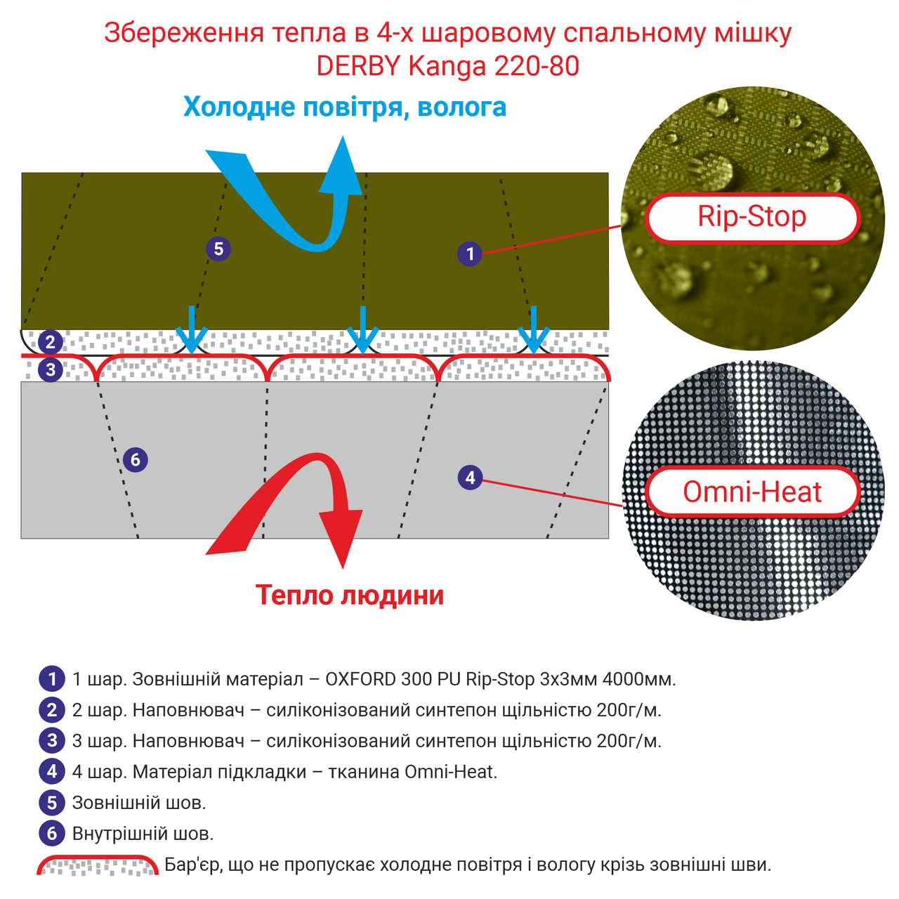 Спальный мешок зимний Свободные руки с капюшоном -20C левый XL 220х80 см (2768812393) - фото 11