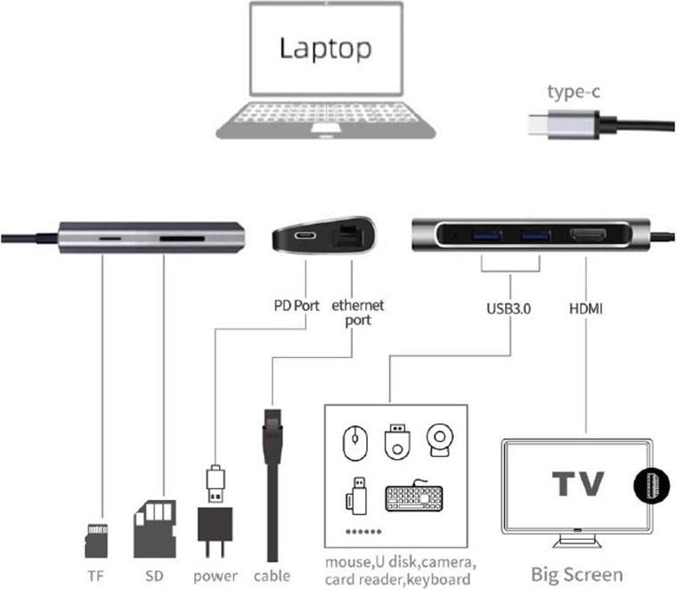 USB-хаб Prologix 7-in-1 Type-C to HDMI+2xUSB3,0+PD+Lan+TF+SD (PR-WUC-105B) - фото 6