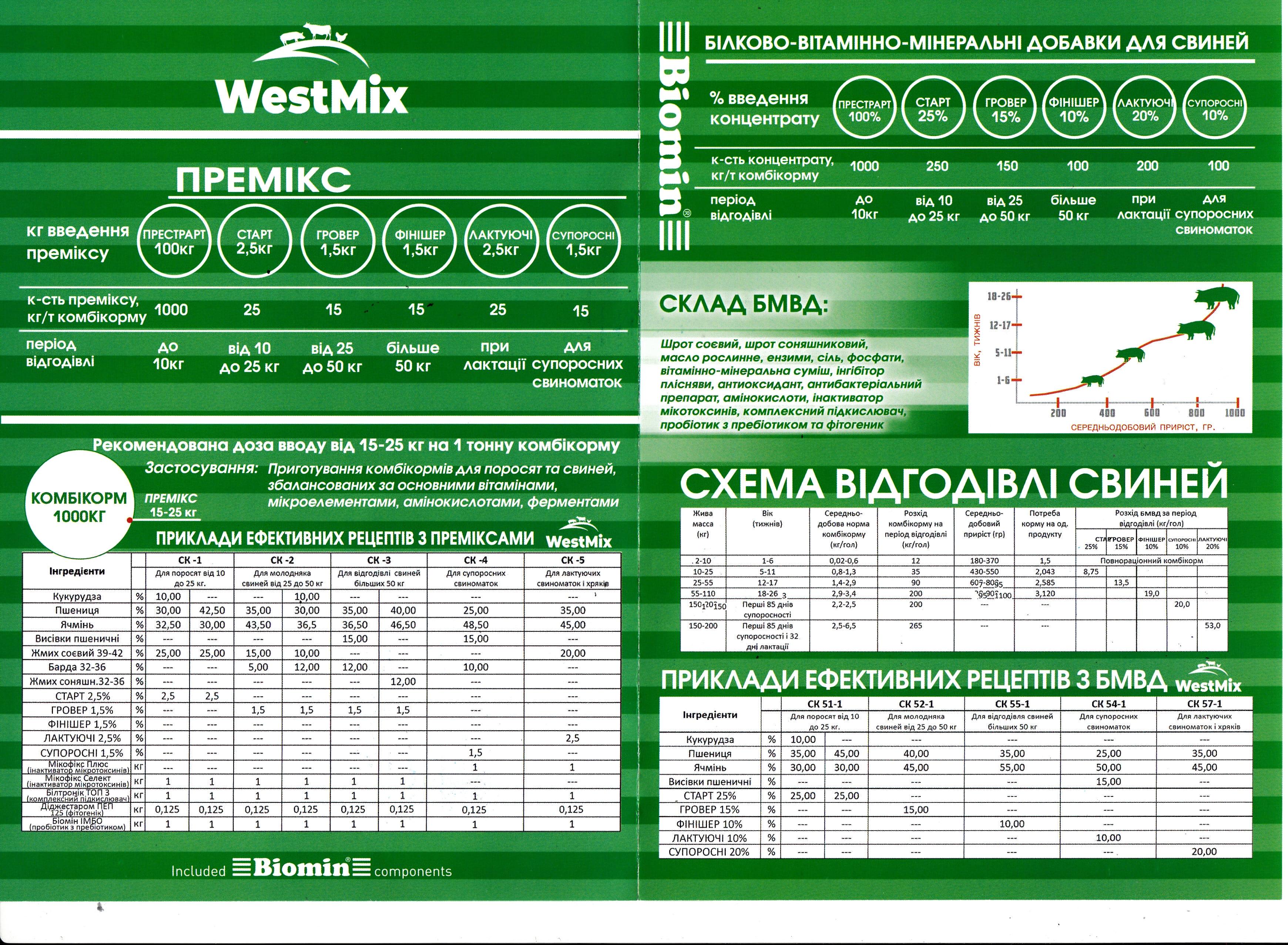 Премікс WestMix Фінішер 25 кг 0,5 % для свиней - фото 3