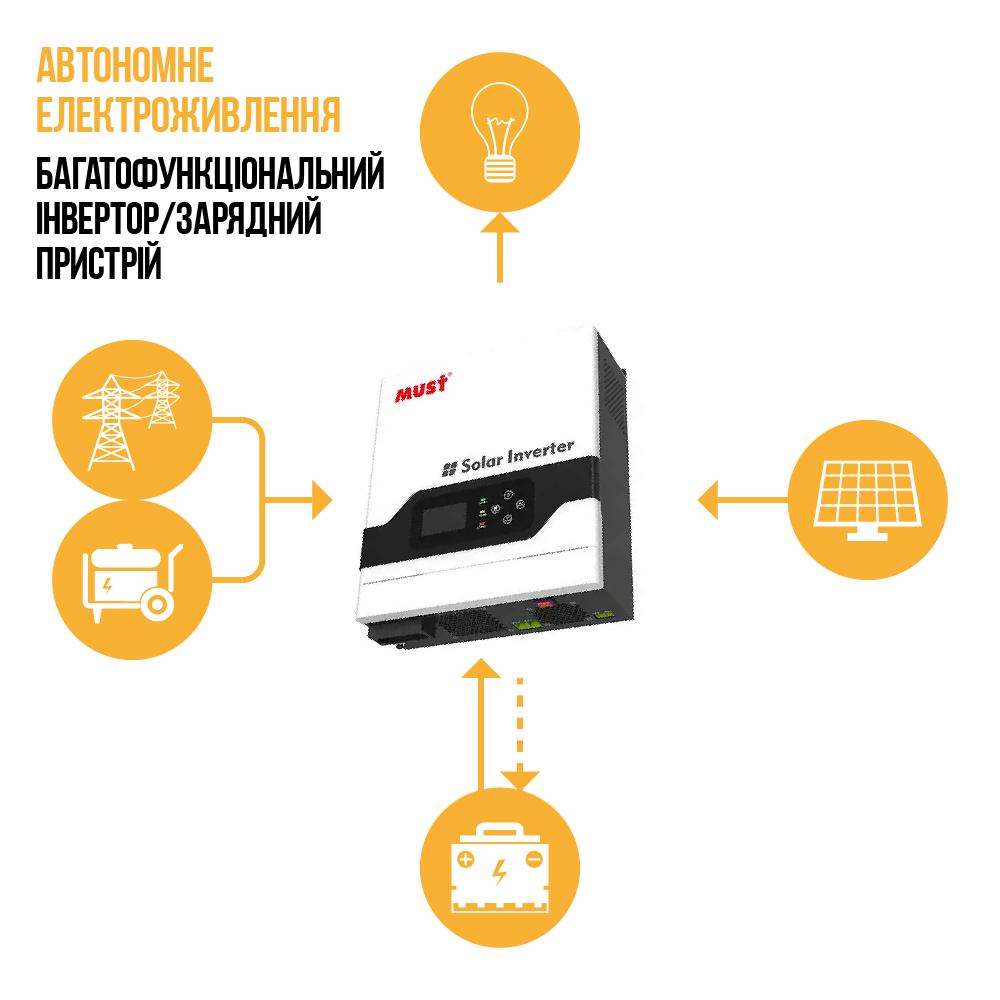 Инвертор MUST PV18-1012VPM - фото 2