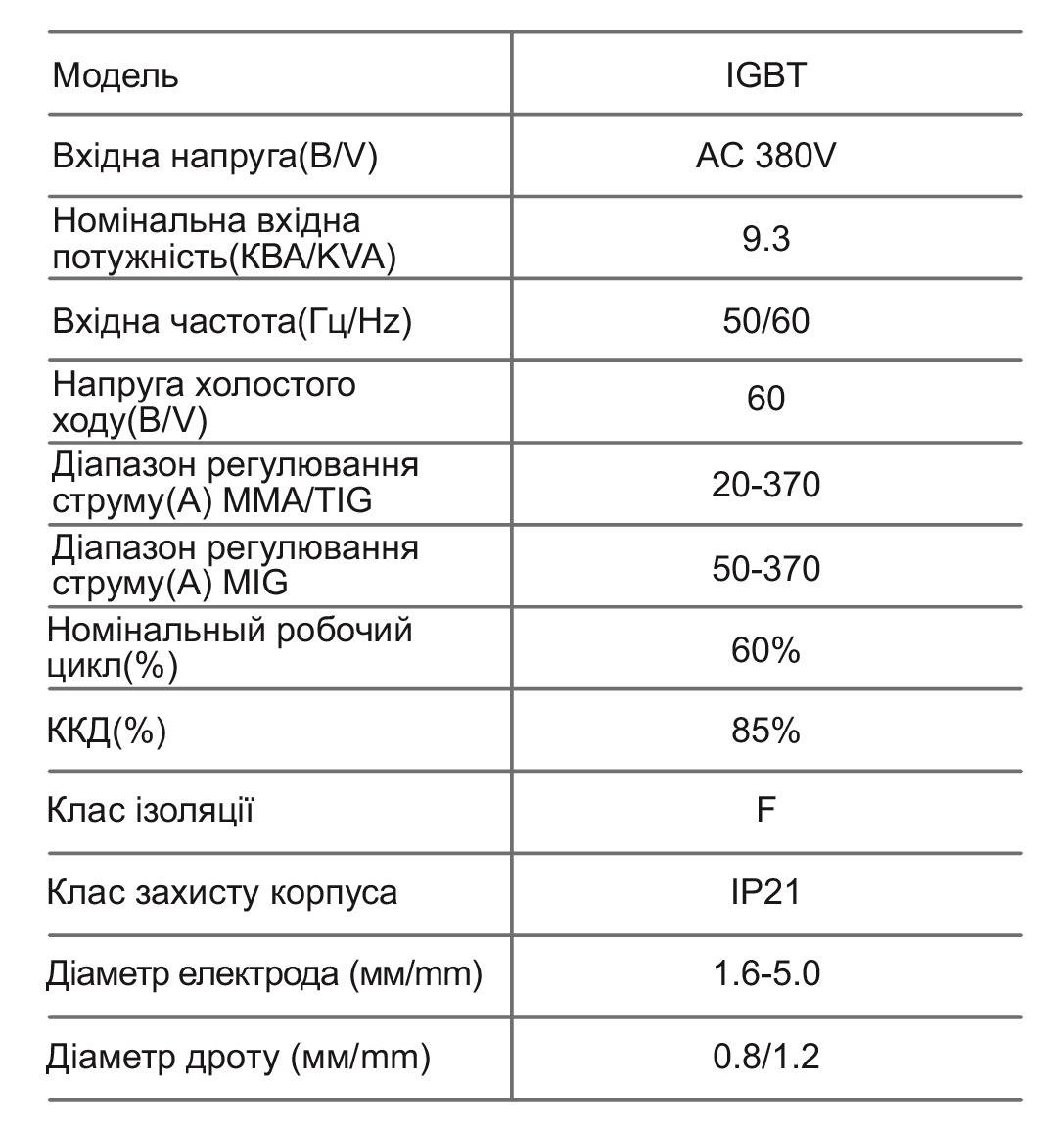 Сварочный аппарат инверторный Zegor MIG-3700/IGBT 9,3 кВА 3в1 MIG TIG MMA (MIG-3700) - фото 5 Сварочный аппарат инверторный Zegor MIG-3700/IGBT 9,3 кВА 3в1 MIG TIG MMA (MIG-3700) - фото 5