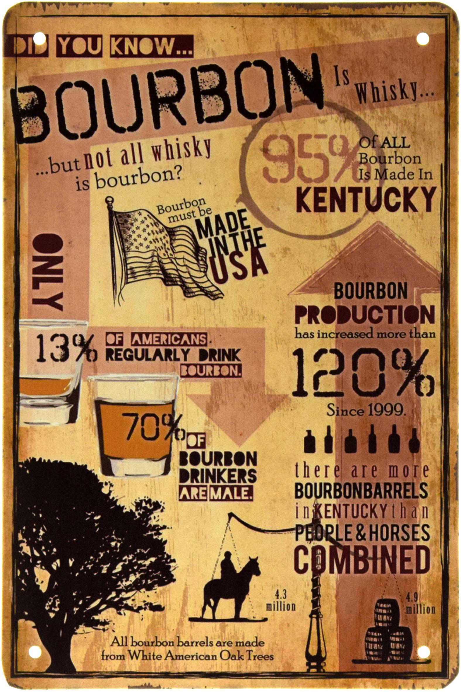 Табличка металлическая Бурбон-Это Виски Но Не Все Виски-Это Бурбон?/Bourbon Is Whisky But Not All Whisky Is Bourbon? 20x30 см