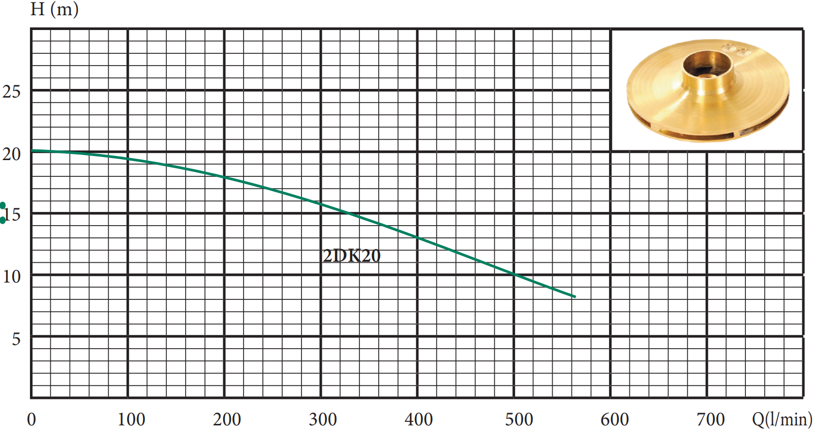 Поверхневий насос Delta 2DK 20 1,1 kW (30555830) - фото 2 Поверхневий насос Delta 2DK 20 1,1 kW (30555830) - фото 2