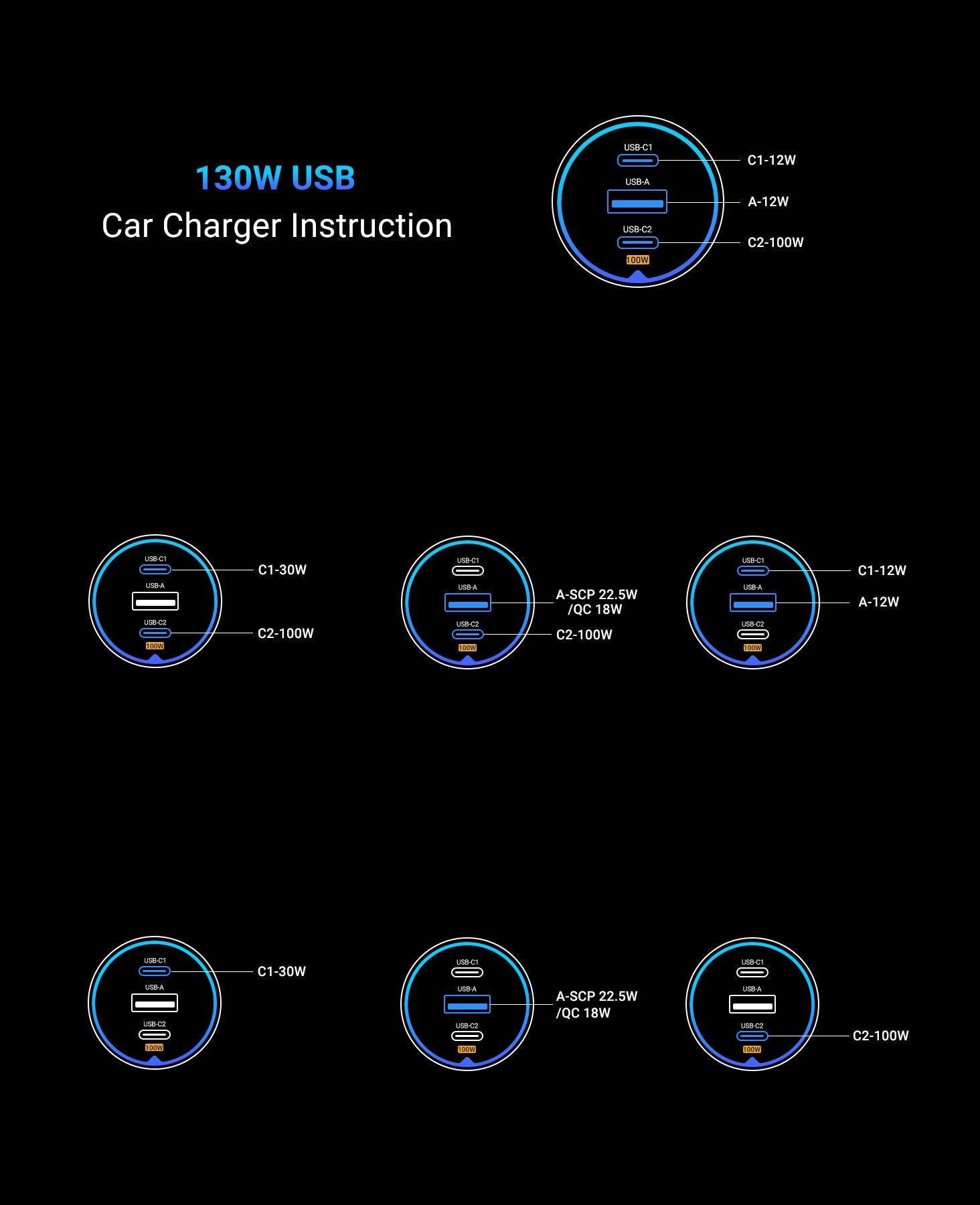 Зарядний пристрій автомобільний UGREEN 130 Вт Type-C/Type-C/USB PD3.0/QC4.0/PPS швидка зарядка Сірий (35025) - фото 8 Зарядний пристрій автомобільний UGREEN 130 Вт Type-C/Type-C/USB PD3.0/QC4.0/PPS швидка зарядка Сірий (35025) - фото 8