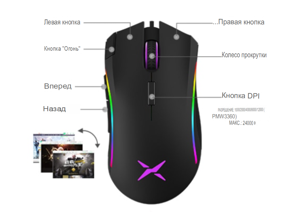 Мышка геймерская Delux M625 A3050 RGB с подсветкой 4000DPI - фото 8 Мышка геймерская Delux M625 A3050 RGB с подсветкой 4000DPI - фото 8