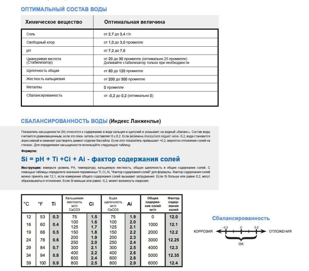 Альгицид Aquadoctor AC Mix засіб проти водоростей для басейну 1 л (21650) - фото 2