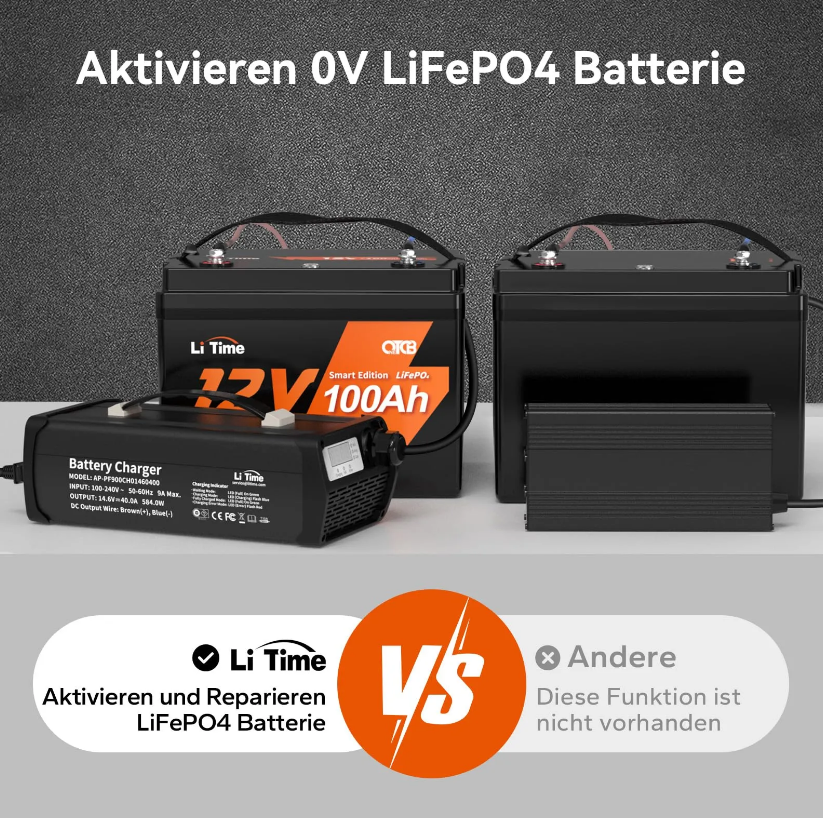 Устройство зарядное для LiFePo4 аккумуляторов LiTime 40A 14,6V (AP-PF900) - фото 6