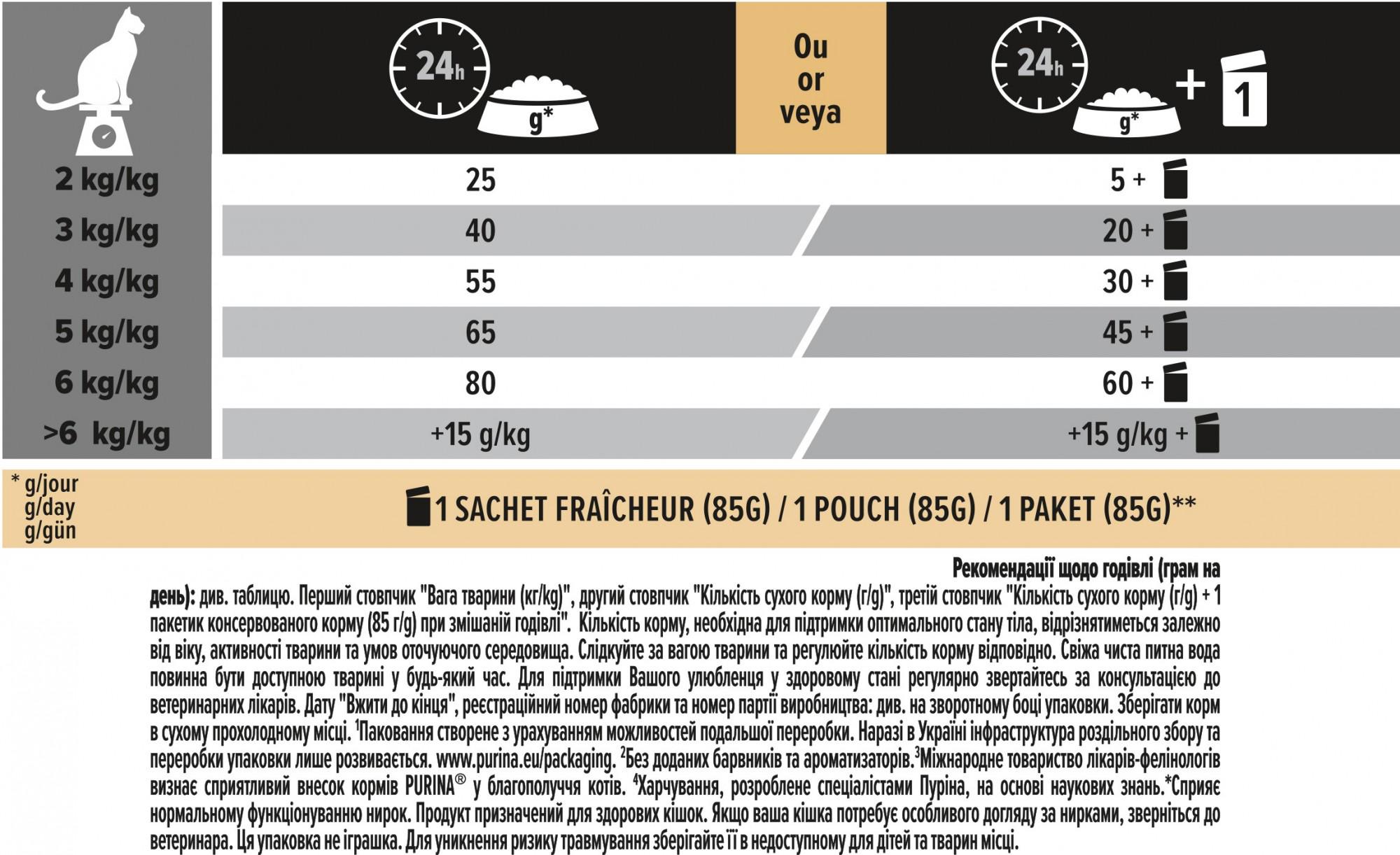 Сухой корм для стерилизованных котов Purina Pro Plan Sterilised с индейкой 3 кг (7613033560033) - фото 7