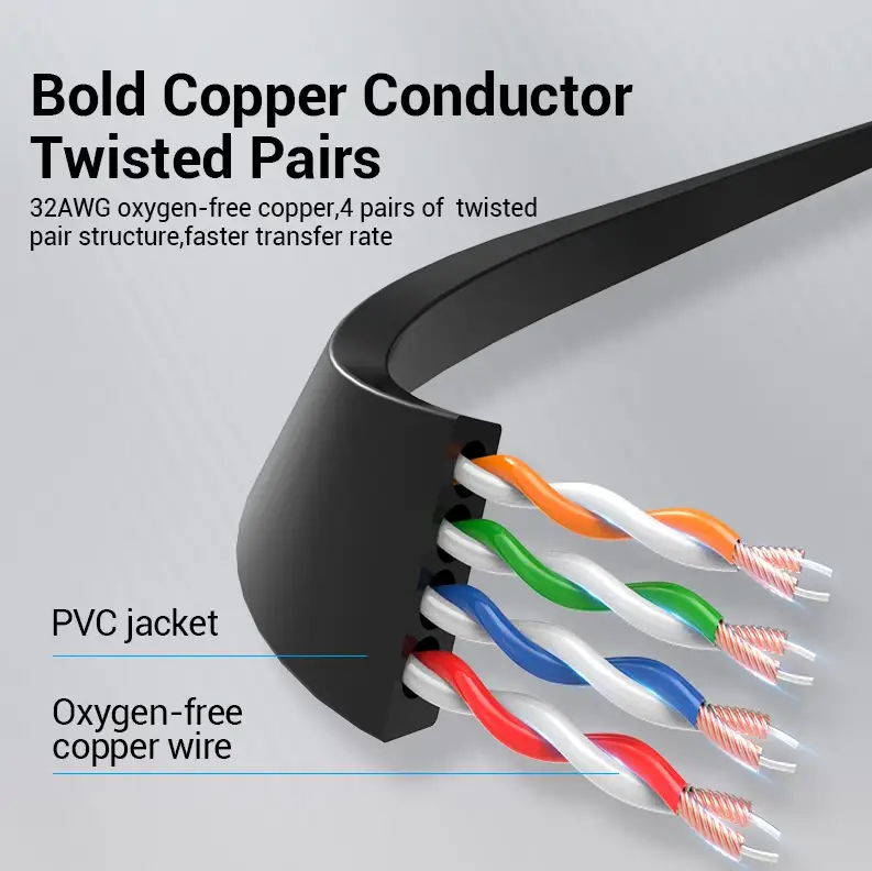 Патч-корд RJ45 Vention 2 м CAT6 1000 мбіт/c Чорний (1604224214) - фото 2 Патч-корд RJ45 Vention 2 м CAT6 1000 мбіт/c Чорний (1604224214) - фото 2