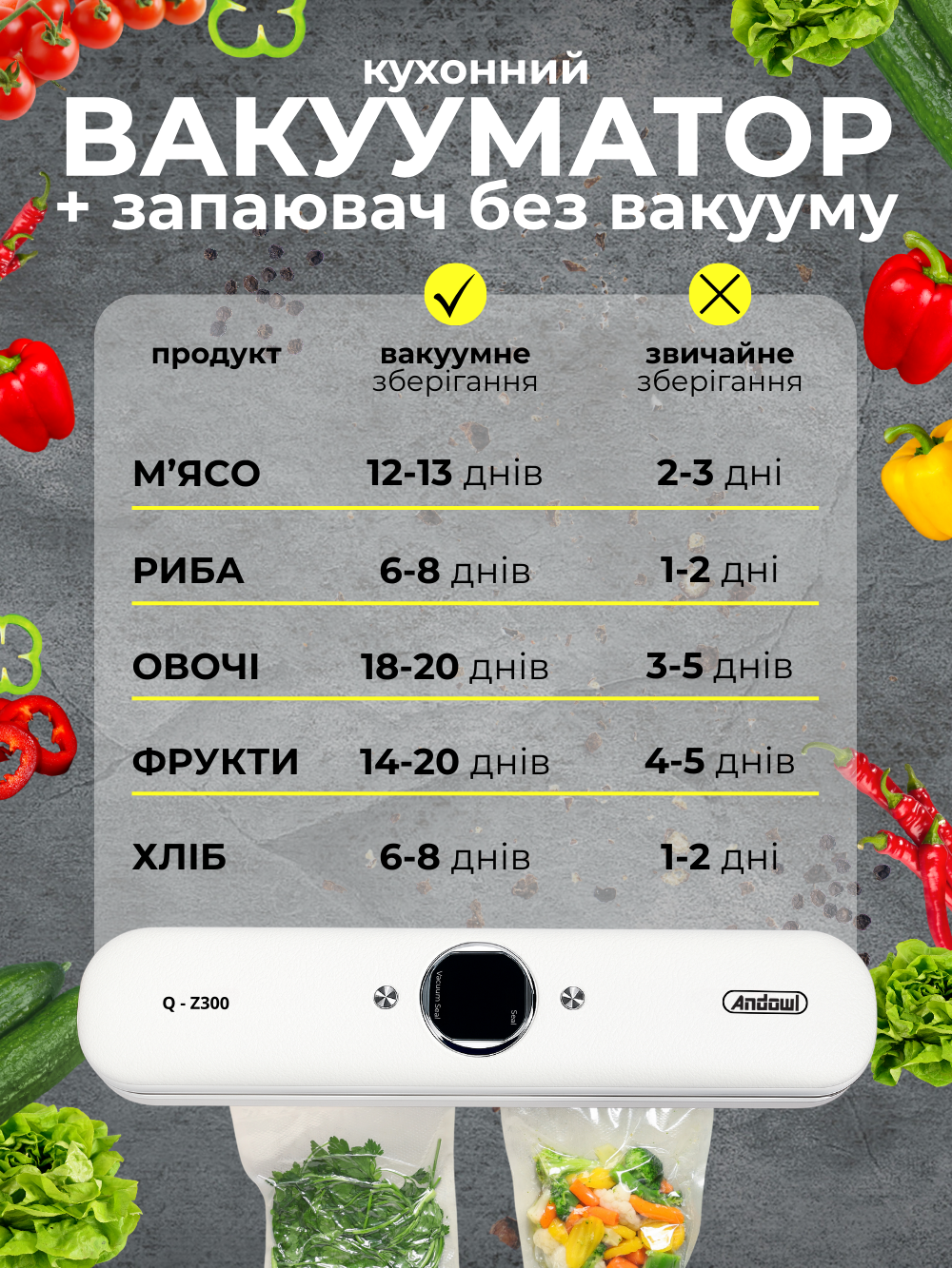 Вакууматор кухонный домашний Andowl Q-Z300X1 2в1 для упаковки и запайки пищевых продуктов Белый (13820355) - фото 7