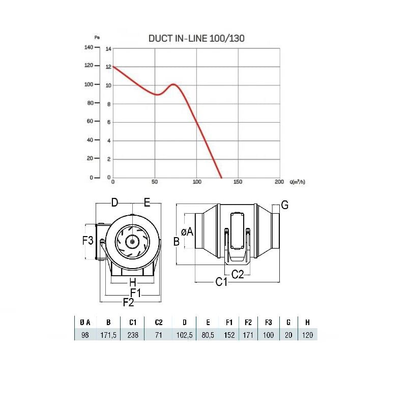 Вентилятор Cata DUCT IN LINE 100/130 мм канальный (00770000) - фото 7 Вентилятор Cata DUCT IN LINE 100/130 мм канальный (00770000) - фото 7