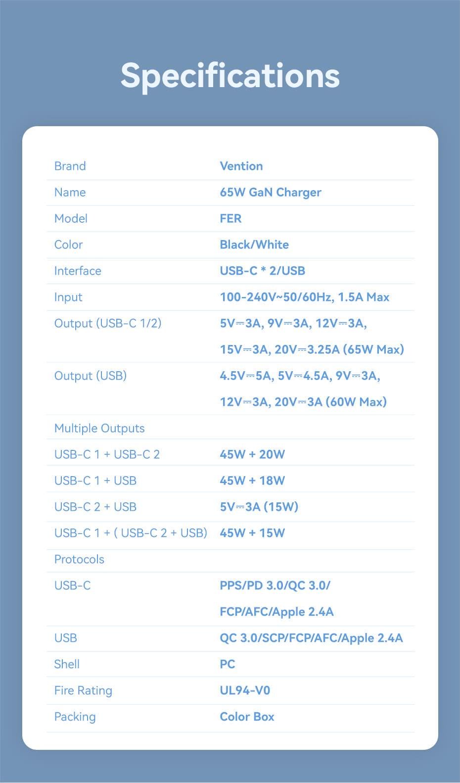Зарядное устройство для Vention GaN III 2x Type-C/USB 65W 3-портовый A+2C быстрая зарядка Черный (FERB0-EU) - фото 9 Зарядное устройство для Vention GaN III 2x Type-C/USB 65W 3-портовый A+2C быстрая зарядка Черный (FERB0-EU) - фото 9