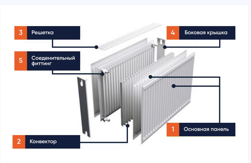 Радіатор сталевий TERRA Teknik Premium Plus 400/22х1500 БП (6546506) - фото 4