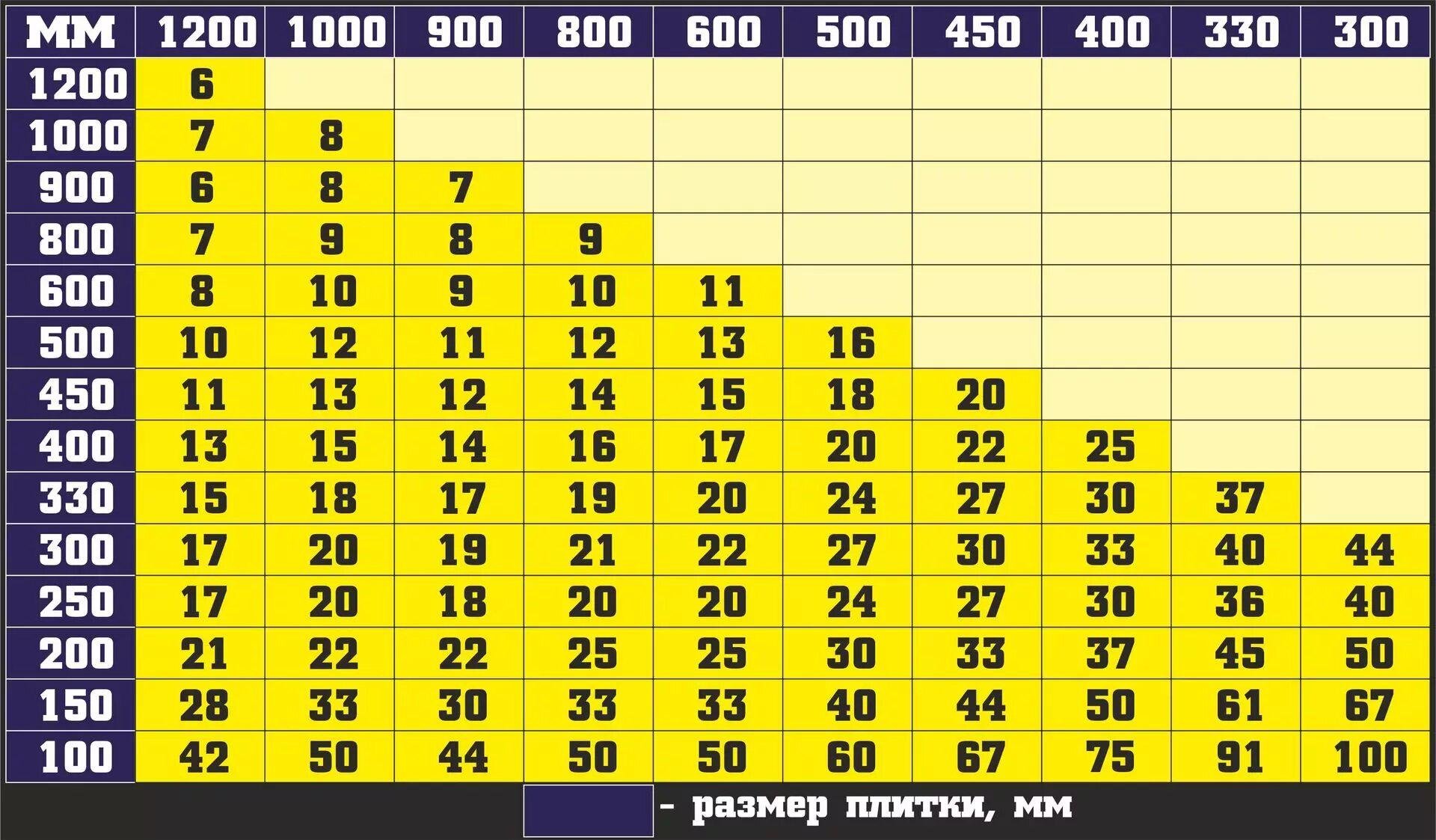 Комплект СВП для плитки 1,5 мм 2000 основ/300 клинов - фото 2