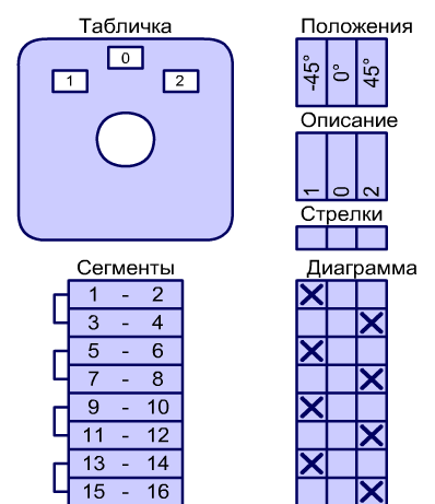 Пакетний перемикач Spamel 4.8321/ОВ2 у корпусі 32A 1-0-2 8 положень - фото 2