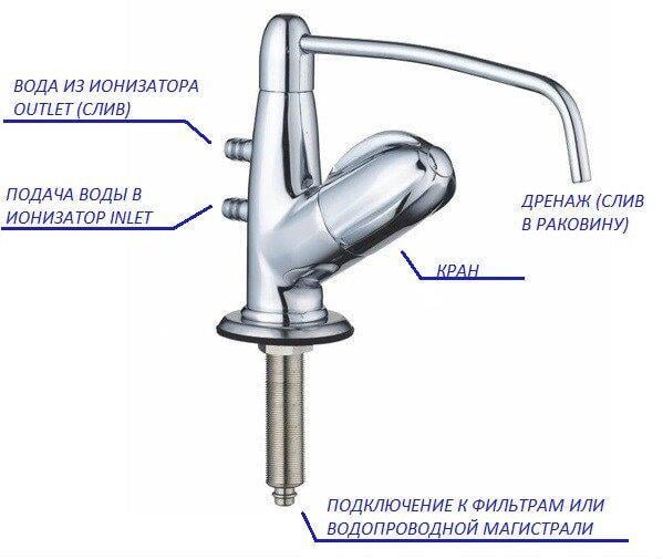 Змішувач для проточних іонізаторів води Iontech IT-580/380/656/636/757/737/588/388 (51168469609) - фото 2