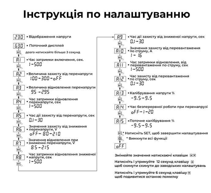 Реле напряжения в розетку BRS от скачков напряжения и перегрузки по току 16А White (445757381) - фото 8