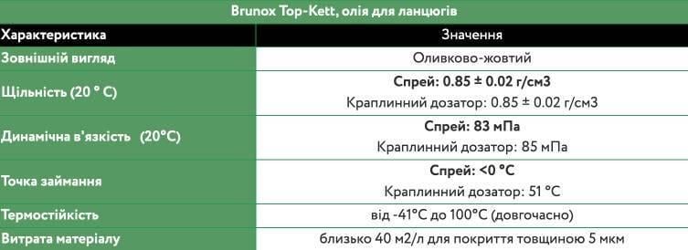 Мастило для ланцюгів Brunox Top-Kett 100 мл - фото 3